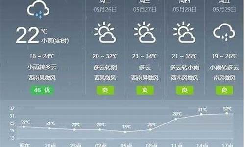 盖县天气预报10天_盖县 天气