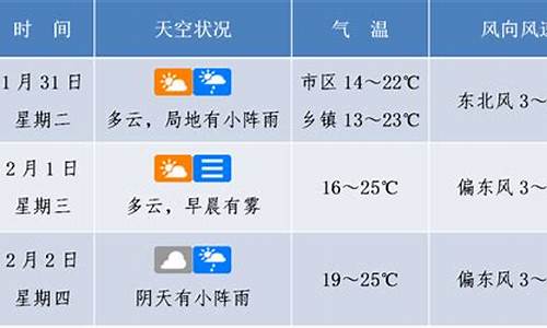 海口未来一周天气预报七天情况_海口未来几天天气预报