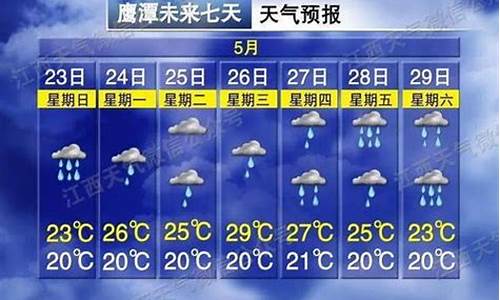 上饶天气预警_上饶未来15天天气预报情况