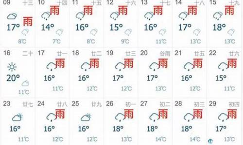 末来一周上海天气预报_上海未来一周天气情况查询最新消息新闻