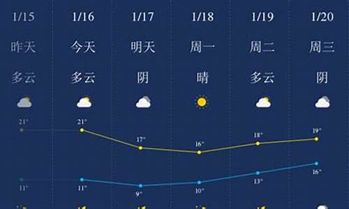 汕头天气预报15天查询亠_汕头天气预报查询一周15天