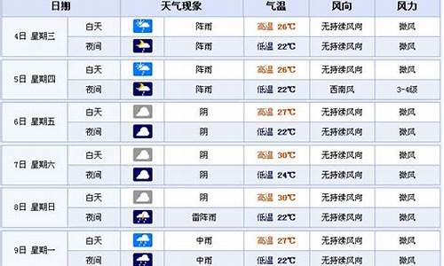 宜宾天气40天预报_宜宾未来45天天气预报