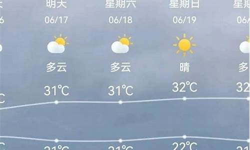 天津今日天气预报文字版_天津今日天气预报