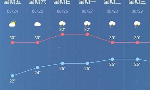 南京一周天气查询_南京一周天气预报15天准确率多少呢