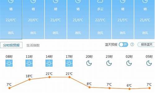 云南最近一周天气预报七天查询结果_云南最近一周的天气情况