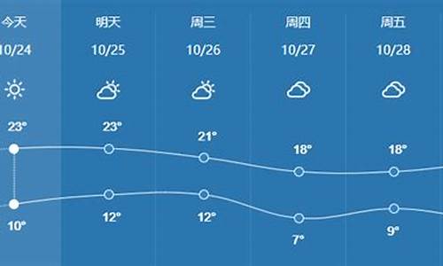 滨州市天气预报25天准确一览表_滨州市天气预报2345