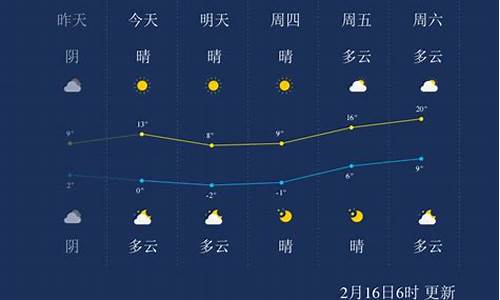 南通一周天气预报查询一周的天气_南通天气一星期