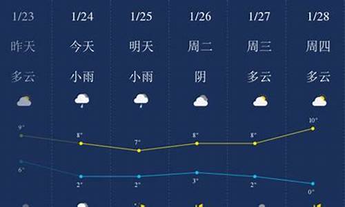 十堰天气预警13号是几点_十堰天气预警