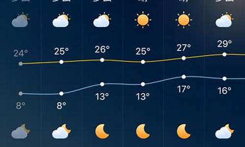 深圳未来10天天气趋势预报查询_深圳未来10天天气趋势预报