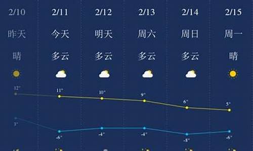 陕西榆林米脂天气预报一周_陕西榆林米脂天气预报