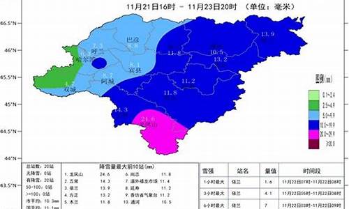 哈尔滨历史天气记录查询_哈尔滨历史天气查询2345