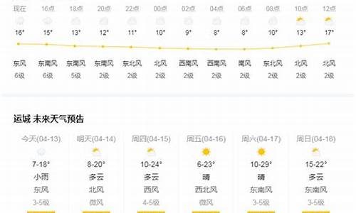 今天河津市天气预报_运城河津天气预报40天