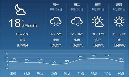 山西临汾天气预报15天查询_山西临汾天气预报15天查询结果是什么