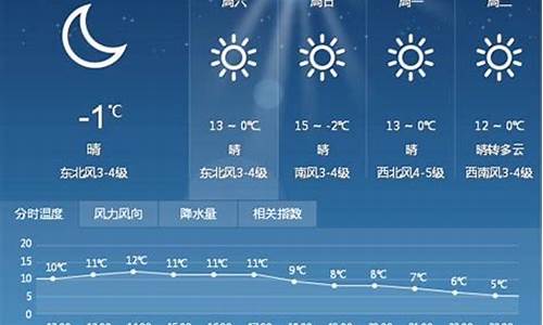 绍兴气象台15天天气预报_绍兴气象台15天天气预报查询