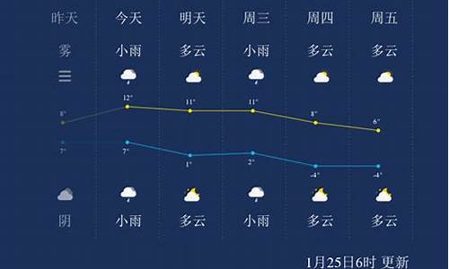 扬州未来一周的天气情况_扬州未来一周天气预报查询结果