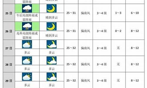 临安十天天气预报_临安天气10天25天