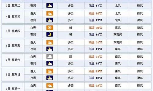 永嘉天气预报15天_永嘉天气预报15天查询百度