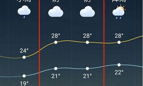 天台天气__天台天气预报查询一15天