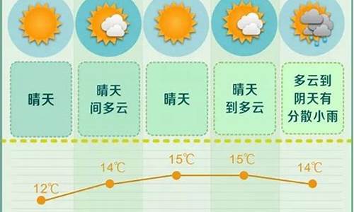 长沙未来一周天气查询最新消息_长沙未来一周天气查询最新消息新闻