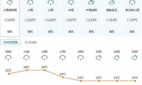 天气预报查询一周15天深圳光明区_深圳光明天气预报15天