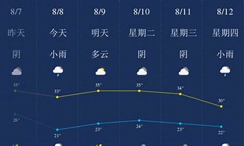 西安天气8月份天气情况_西安天气8月份天气