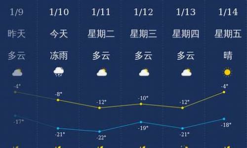 通化天气预报60天_通化天气