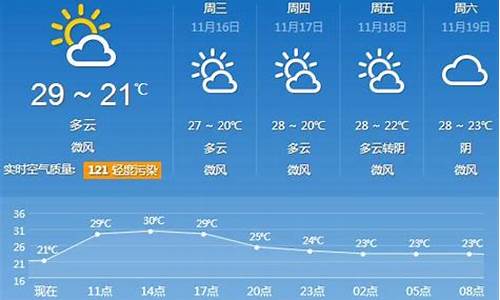 广州中山天气预报30天_广州中山未来15天天气预报