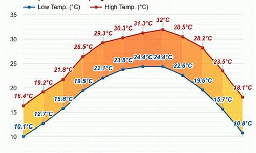 桂平天气预报15天查询百度_桂平天气预报