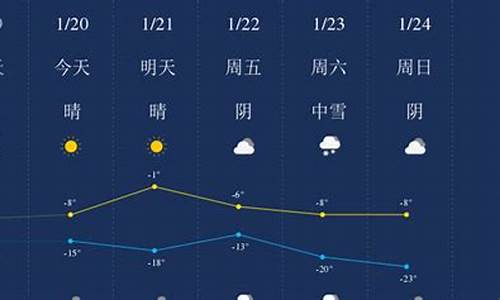 昌吉天气预报_昌吉天气预报90天查询