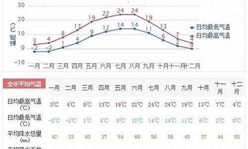 柏林一周天气预报_柏林一周天气预报15天