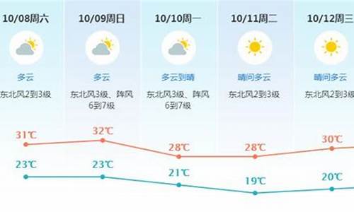 东莞未来一周天气预报2345最新通知_东莞末来一周天气预报