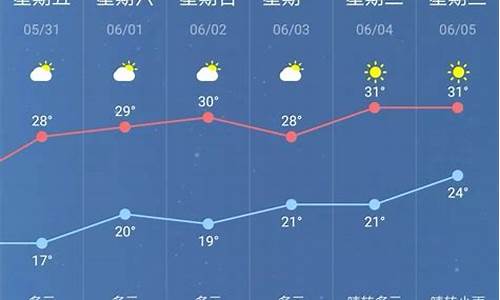 南京未来一周天气情况分析报告最新_南京未来一周天气情况分析报告