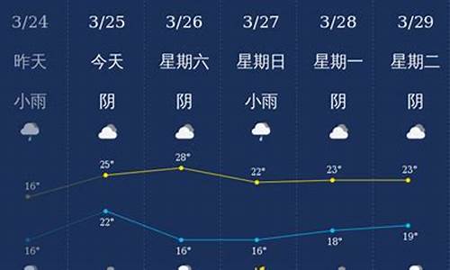 钦州天气预报30天准确_钦州天气预报30天查询