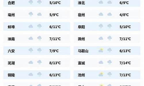 安徽气象局天气预报_安徽气象局天气预报