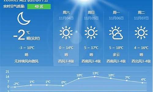 秦皇岛天气预报一个月_秦皇岛天气预报