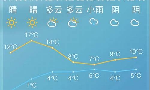 慈溪天气预报15天查询_慈溪天气预报15天查询丿