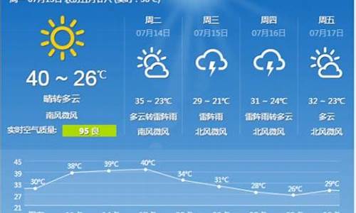 河北石家庄天气预报15天_河北石家庄天气预报15天30天查询