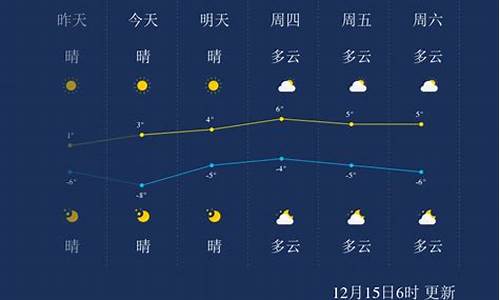 山东聊城一周天气预报七天情况如何_山东聊城天气预报查询一周15天查询