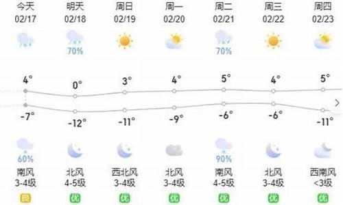 呼和浩特市一周天气预报一周天气_呼和浩特一周天气情况查询