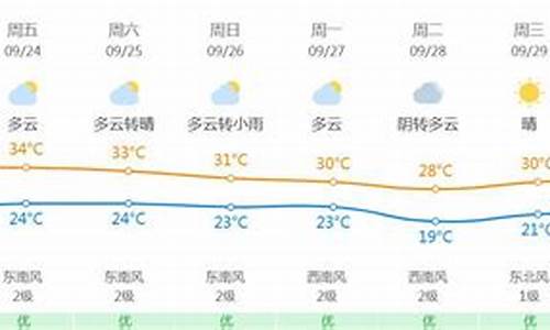 重庆未来一周天气情况怎么样啊_重庆未来一周天气情况怎么样啊