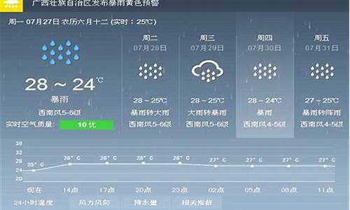 五常天气预报15天查询哈尔滨市天气预报_天气预报一周天气哈尔滨市五常市最新