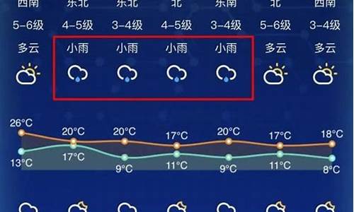 南通天气15天预报查询_南通天气15天预报查询结果海门天气表最新版下载