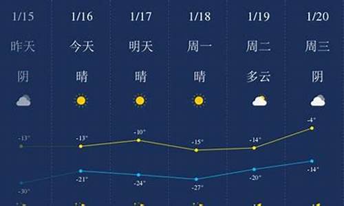 四平梨树天气预报15天查询_四平梨树天气预报