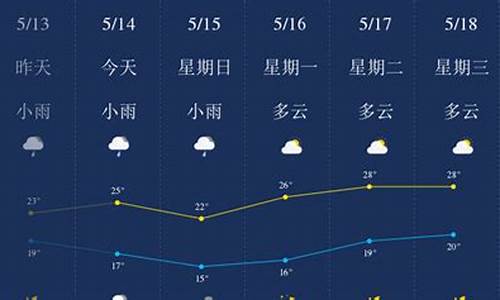 柳州天气预报一周天气15天准确_柳州天气预报一周天气15天准确率高吗