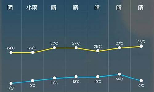 24小时天气预报实时精准_24小时天气预报实时查询