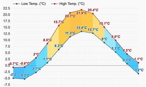 斯德哥尔摩天气预报15天_斯德哥尔摩天气预报