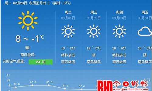 邯郸一周天气预报15天2345_邯郸一周天气预报7天查询结果表