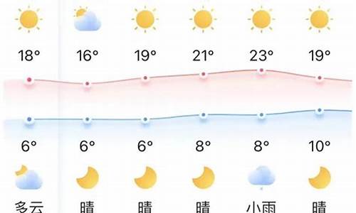 宜昌天气预报15天2345_宜昌天气预报15天查询结果表