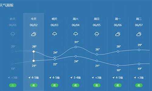 宁波天气预报10天查询结果表_宁波 天气预报十天