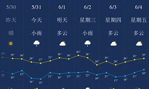 西安一周天气?_西安一周天气预报七天详情查询最新消息